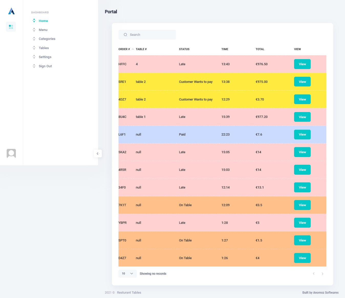  Restables Redesigned